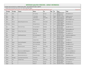 WATERSHED QUALIFIED FORESTERS - CONTACT INFORMATION