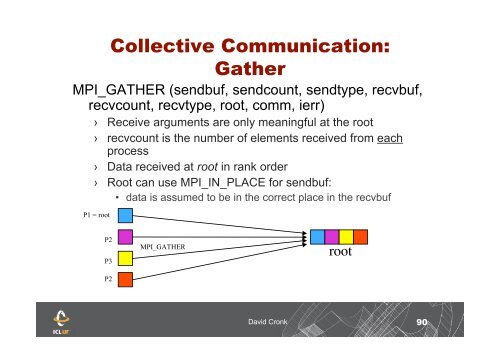 Dr. David Cronk Innovative Computing Lab University of ... - It works!