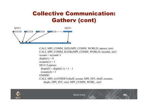 Dr. David Cronk Innovative Computing Lab University of ... - It works!