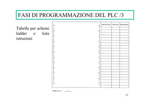 LA PROGRAMMAZIONE DEL PLC /1 - Studium