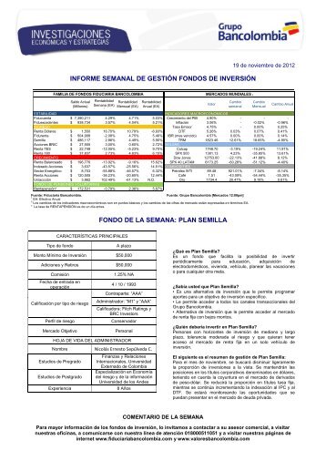 informe semanal de gestiÃ³n fondos de inversiÃ³n fondo de la semana