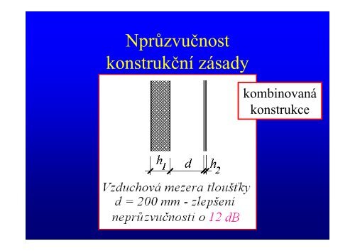 4 neprÅ¯zvuÄnost - Izolace.cz