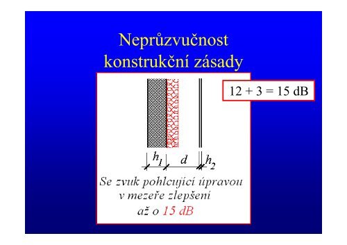 4 neprÅ¯zvuÄnost - Izolace.cz