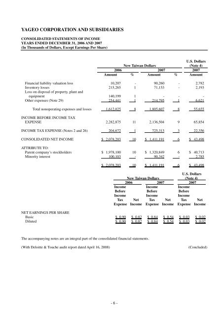 Yageo Corporation and Subsidiaries