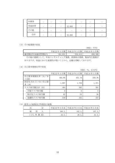 損保ジャパンＤＣ証券の現状 - 日本証券業協会