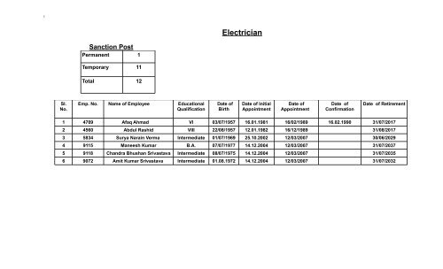 Electrician Sanction Post - High Court of Judicature at Allahabad