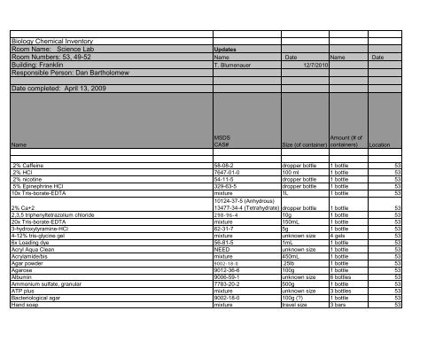 Biology Chemical Inventory Room Name: Science Lab Room ...