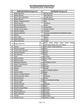 List of OBC (Category wise)