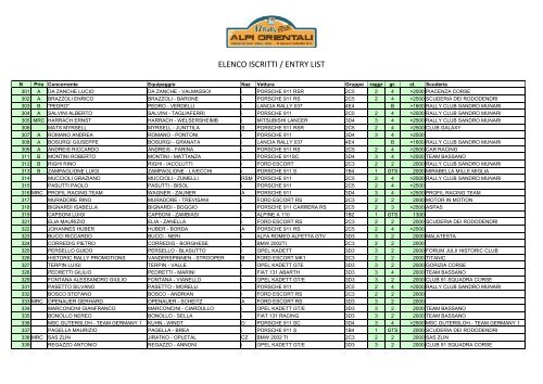 A12 Elenco Iscritti Storiche - Rally Alpi Orientali