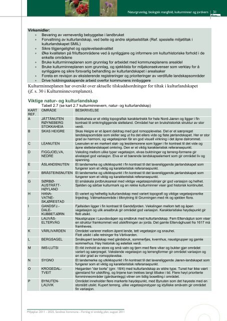 Vedlegg: MiljÃƒÂ¸plan for Sandnes 2011 Ã¢Â€Â“ 2025 Ã¢Â€Â“ Forslag til endelig plan