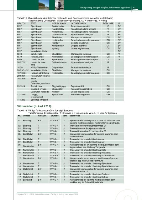 Vedlegg: MiljÃƒÂ¸plan for Sandnes 2011 Ã¢Â€Â“ 2025 Ã¢Â€Â“ Forslag til endelig plan