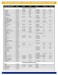 Melamine Cross Reference Chart