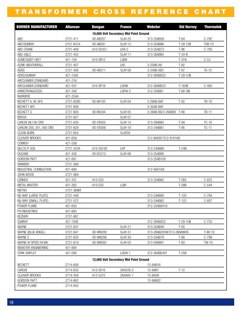 Transformer Chart