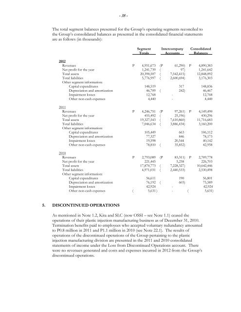 SEC Form 17-A: Annual Report - the solid group inc website