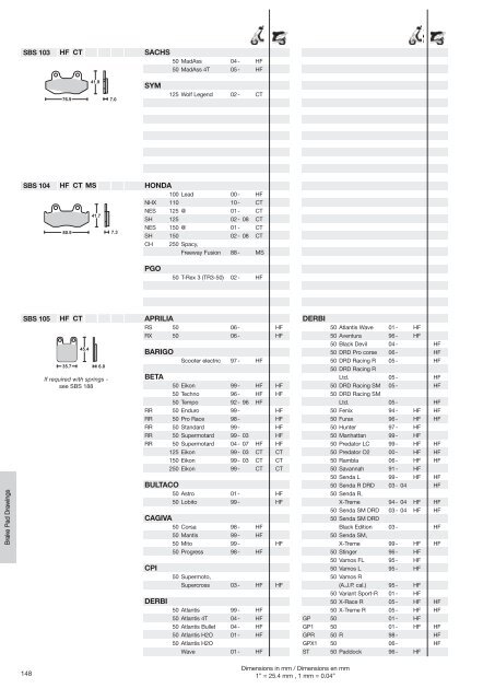 Sinter - Scandinavian Brake Systems A/S