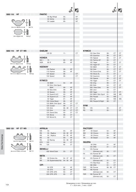 Sinter - Scandinavian Brake Systems A/S