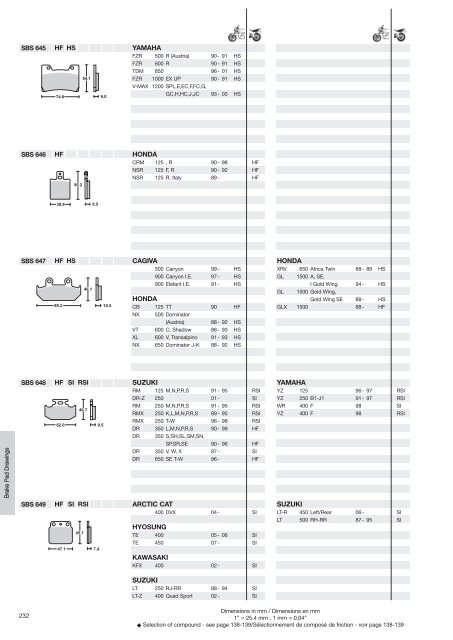 Sinter - Scandinavian Brake Systems A/S