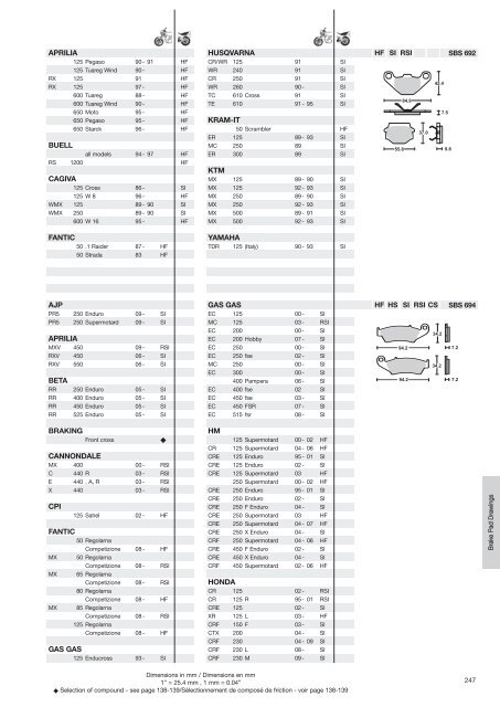 Sinter - Scandinavian Brake Systems A/S