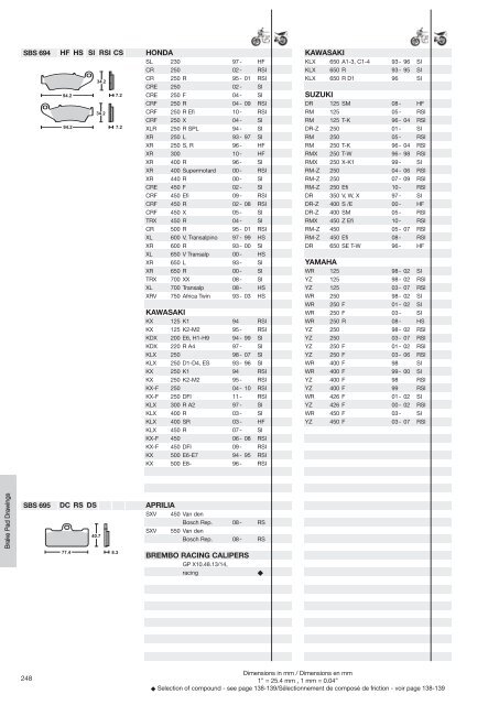 Sinter - Scandinavian Brake Systems A/S