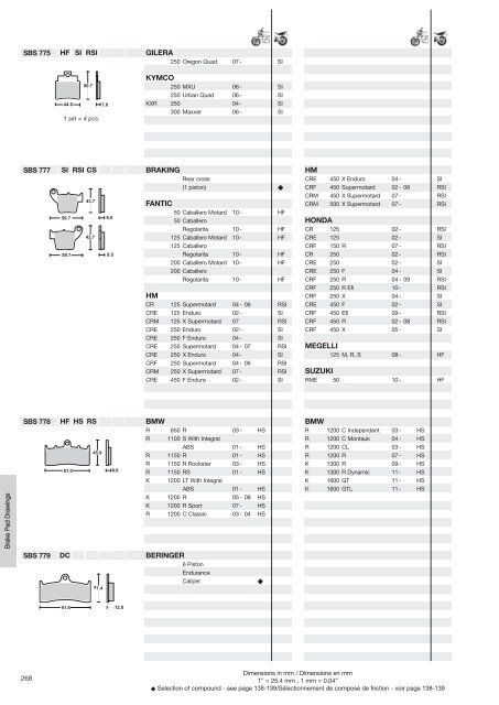 Sinter - Scandinavian Brake Systems A/S