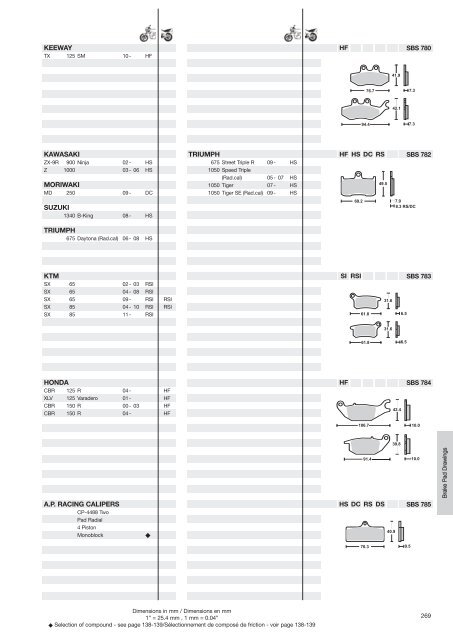 Sinter - Scandinavian Brake Systems A/S