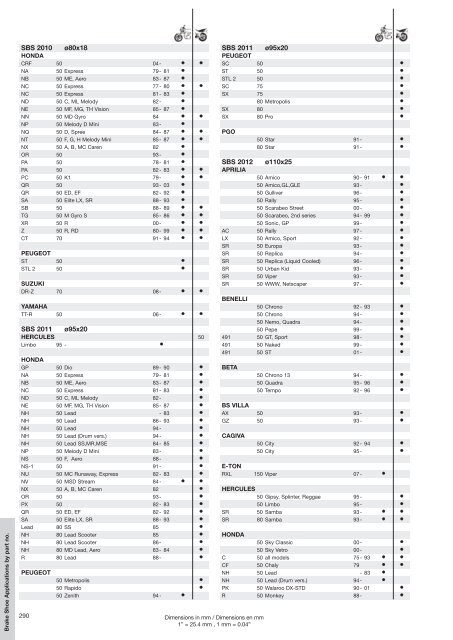 Sinter - Scandinavian Brake Systems A/S