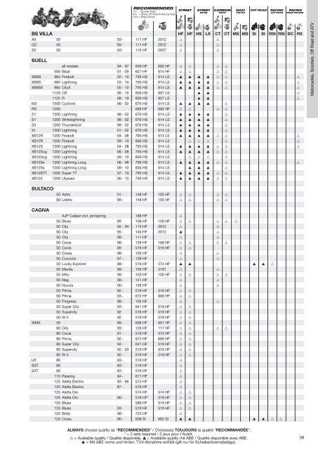 Sinter - Scandinavian Brake Systems A/S