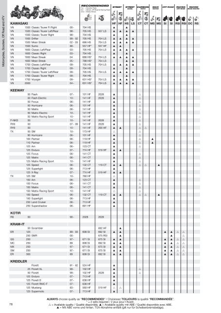 Sinter - Scandinavian Brake Systems A/S