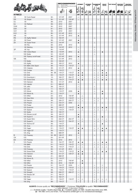 Sinter - Scandinavian Brake Systems A/S