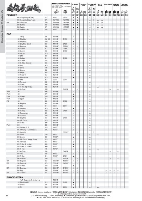 Sinter - Scandinavian Brake Systems A/S