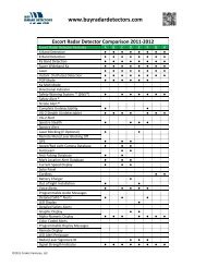 Radar Detector Comparison Chart