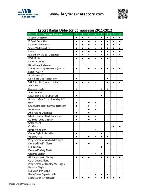 Radar Detector Comparison Chart