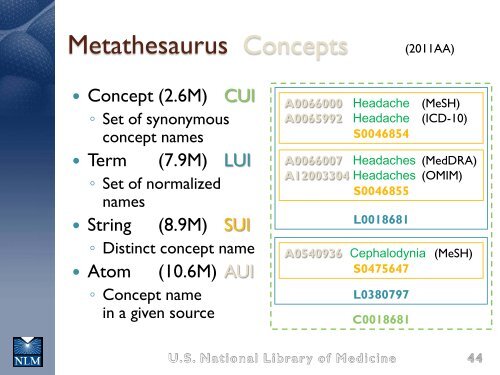 Using SNOMED CT with the UMLS - Medical Ontology Research