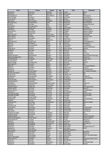 for a Day 2013 Match List - ACER