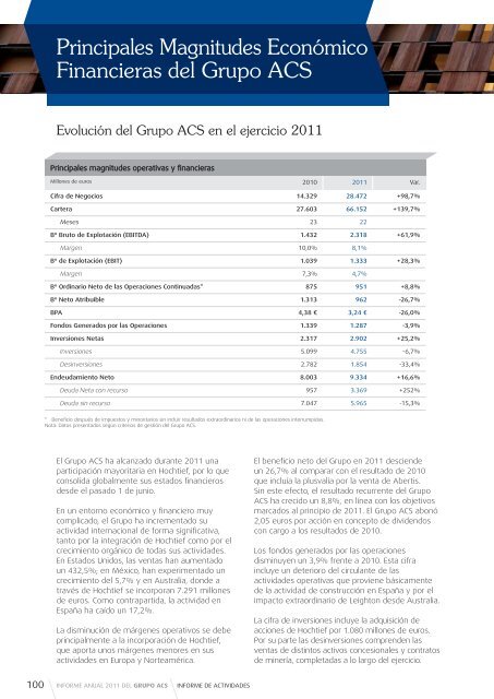 Informe de Actividades - Grupo ACS