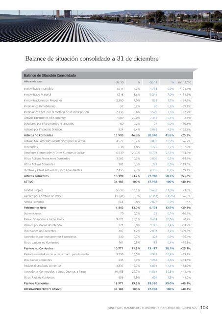 Informe de Actividades - Grupo ACS