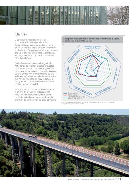 Informe de Actividades - Grupo ACS