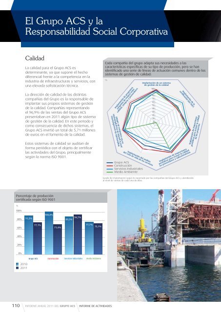 Informe de Actividades - Grupo ACS