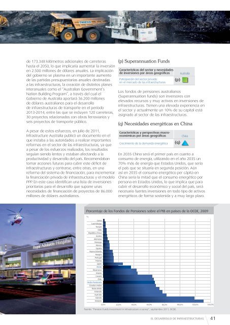 Informe de Actividades - Grupo ACS