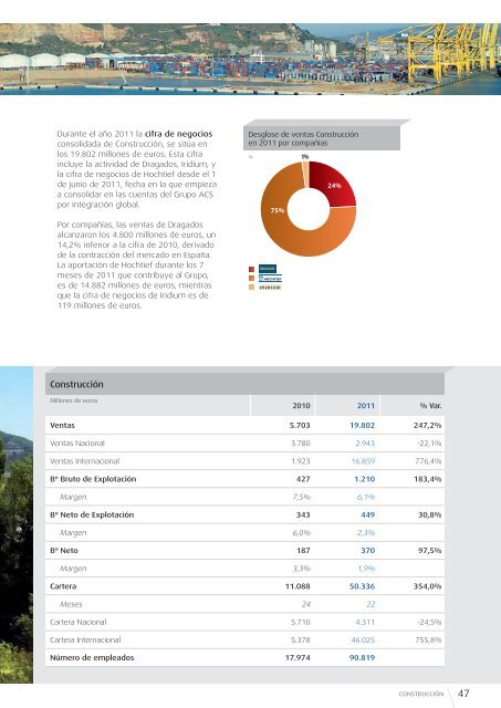 Informe de Actividades - Grupo ACS