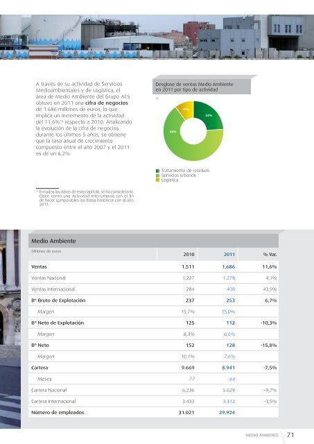 Informe de Actividades - Grupo ACS