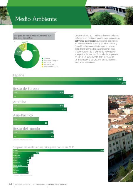 Informe de Actividades - Grupo ACS