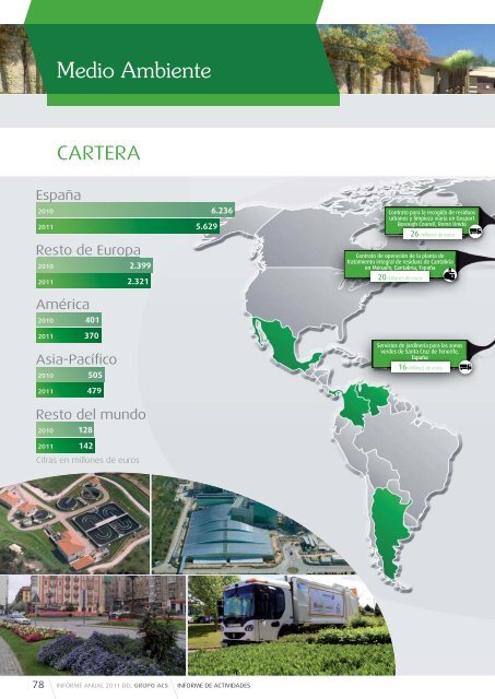 Informe de Actividades - Grupo ACS