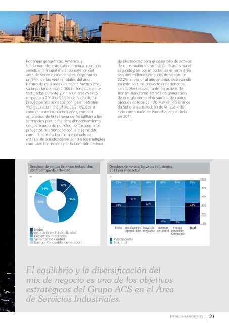 Informe de Actividades - Grupo ACS