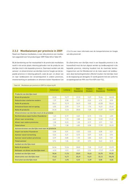 Voortgangsrapport 2010 - Vlaamse Landmaatschappij