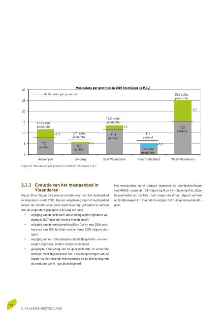 Voortgangsrapport 2010 - Vlaamse Landmaatschappij