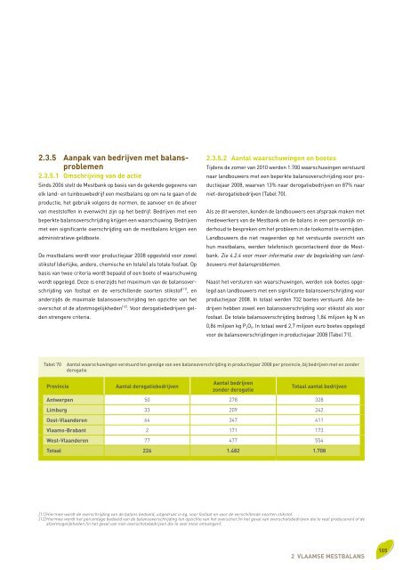 Voortgangsrapport 2010 - Vlaamse Landmaatschappij