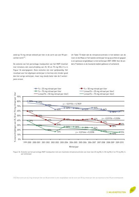 Voortgangsrapport 2010 - Vlaamse Landmaatschappij