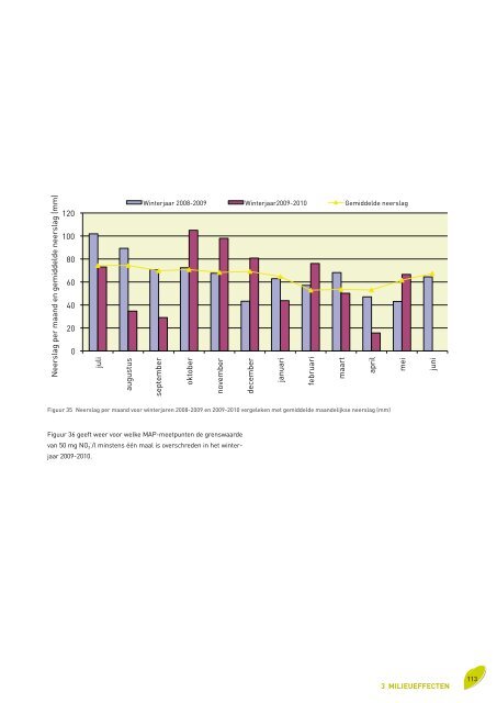 Voortgangsrapport 2010 - Vlaamse Landmaatschappij