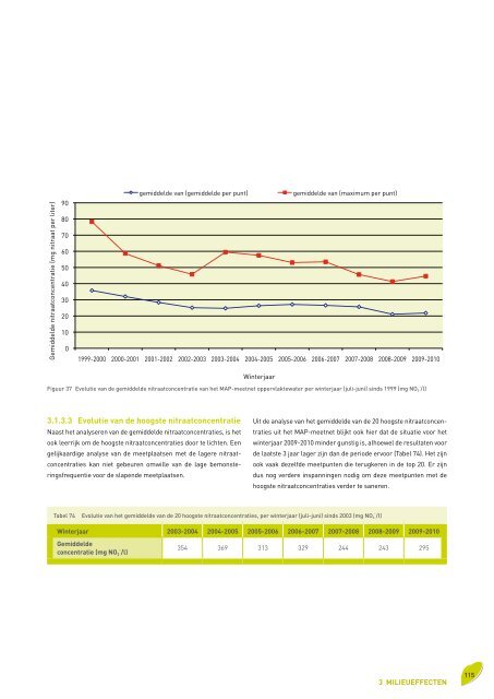 Voortgangsrapport 2010 - Vlaamse Landmaatschappij